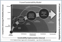 5-levels-of-sustainability-300x204
